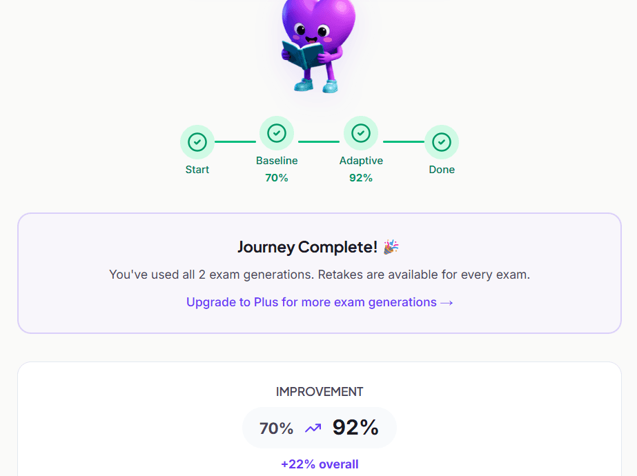 Journey dashboard