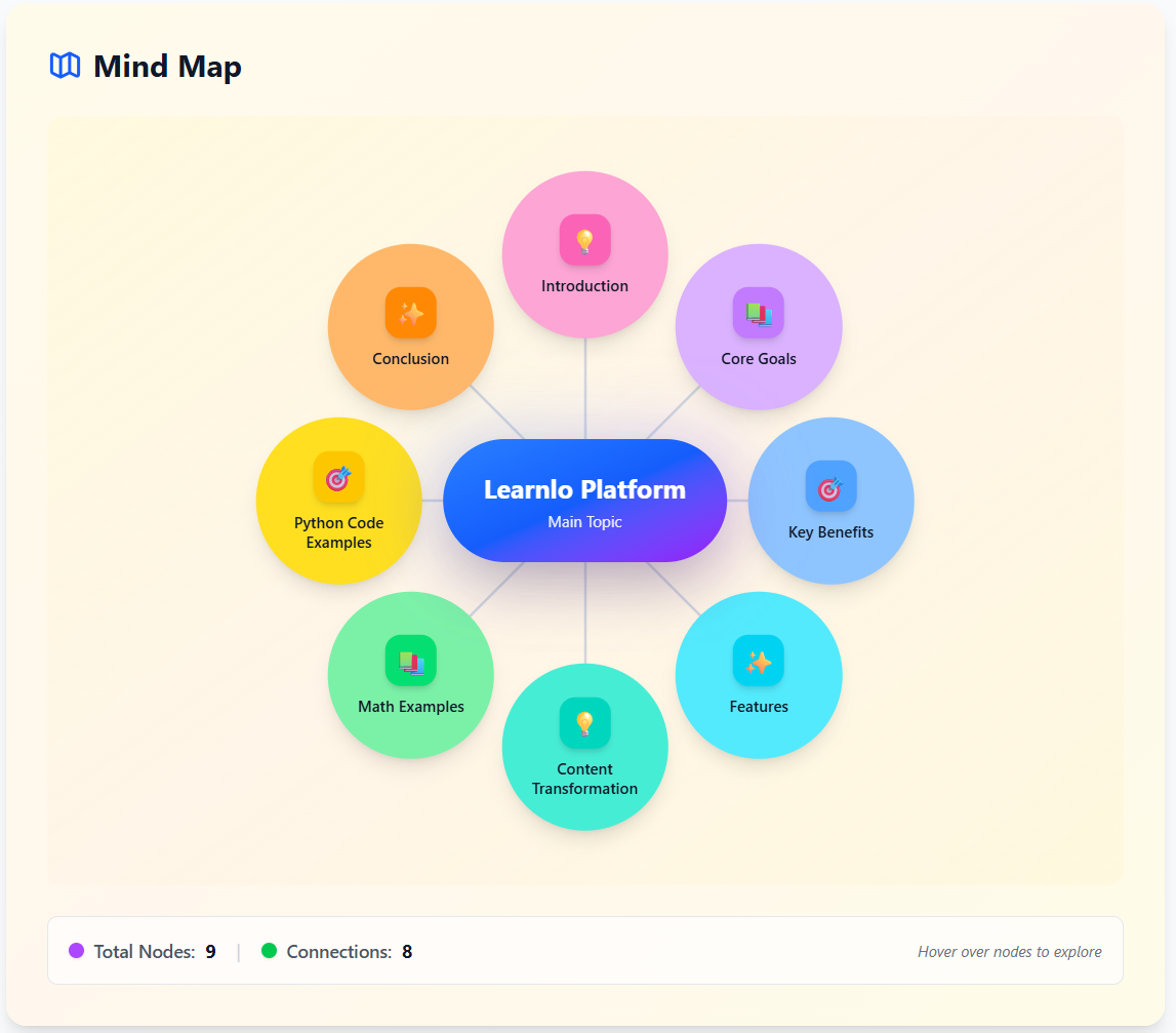 Mind map